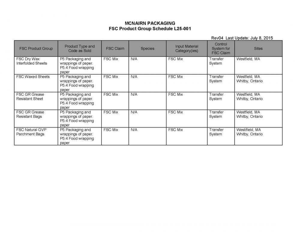 files/content/environmental/icons_logos/FSC Schedule_1.jpg